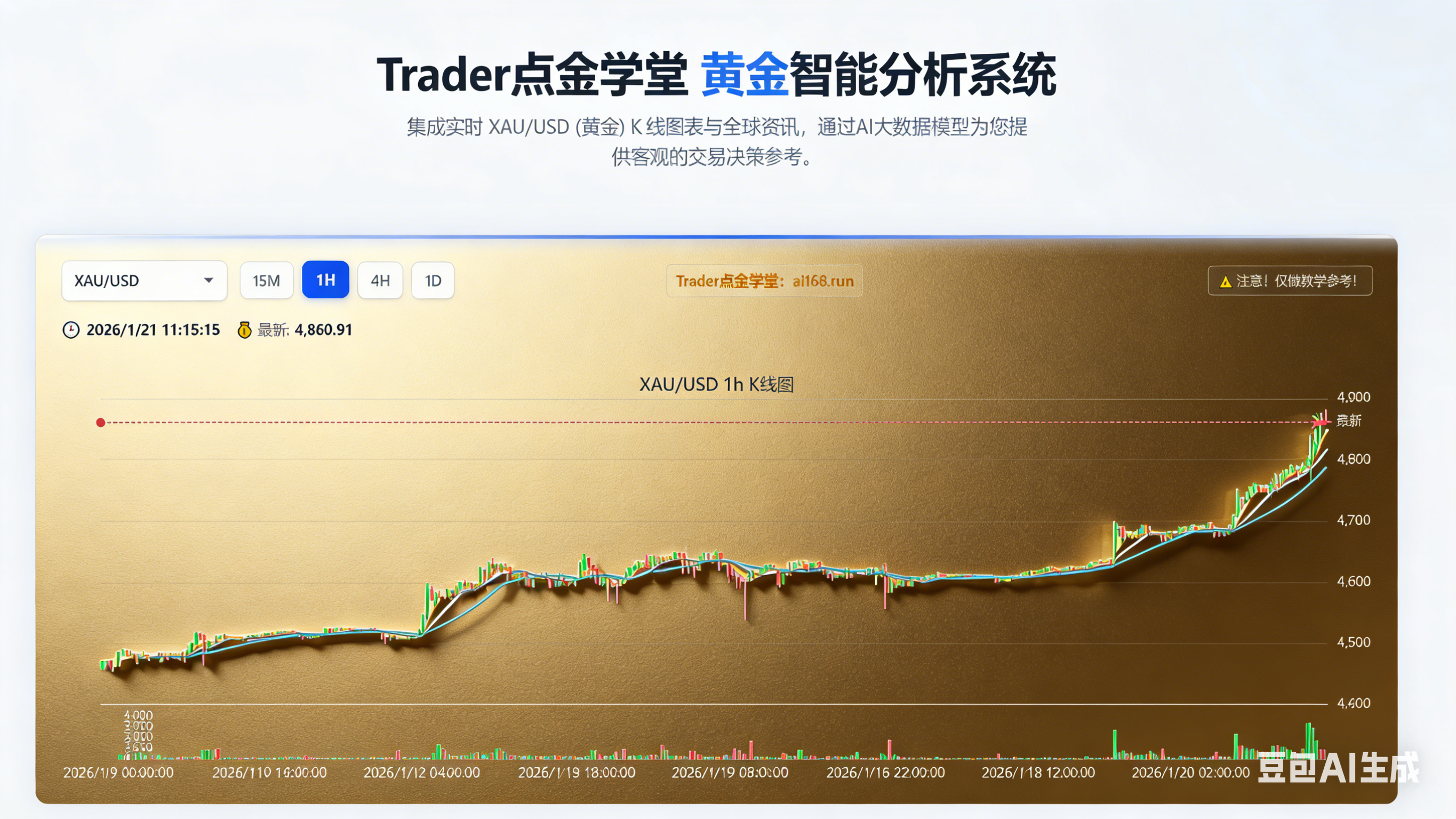 WTI 原油（双周期趋势交易模型）解析报告