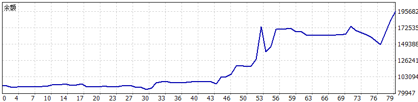 每日黄金策略 | 7.29：美联储决议之夜，4000关口多空决战